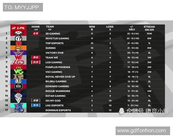 独家解析：WE战队战术布局与对手策略的深度对比分析MBA