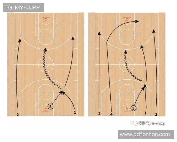 深入分析杭州篮球队快攻战术的特点与应用策略