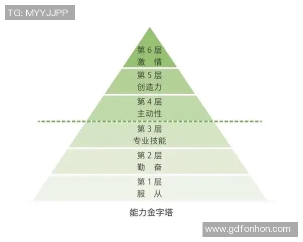 聚焦成都篮球队的意识提升与团队协作探讨